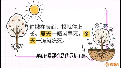 第5节：【硬核实操】挖沟的学问：不同土质的&ldquo;深浅保卫战&rdquo;，课程：《柑橘底肥&ldquo;翻身账&rdquo;：从改土到高产的实战全书》